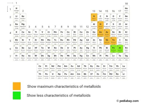 Where Are All The Metalloids On Periodic Table | Brokeasshome.com