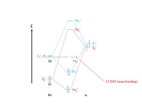 13+ orbital diagram for argon - NorteyLalana