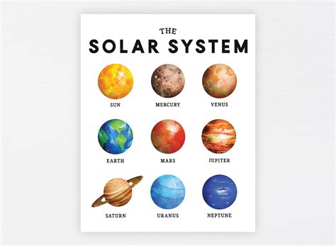 Planets Solar System Education Printable Homeschool | Etsy