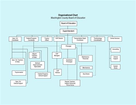 Sample, Example & Format Templates: Best Organizational Chart Template