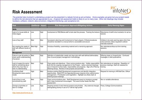 Fire Risk assessments Template Elegant Sample Hipaa Risk assessment ...