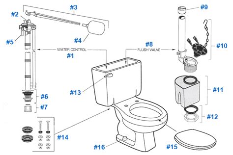 American Standard Toilet Bowl Replacement Parts | Reviewmotors.co