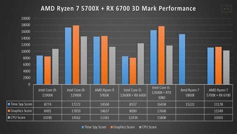 AMD Ryzen 7 5700X Processor Specifications and Datasheet