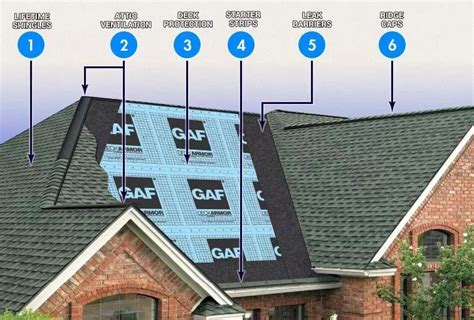 The GAF Lifetime Roofing System