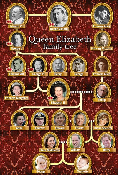 queen elizabeth ii family tree history Queen elizabeth ii lineage ...