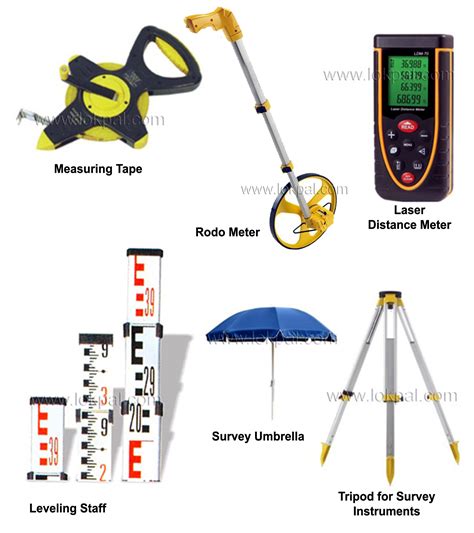 Surveying Instruments, Surveying Instrument Suppliers and Manufacturers