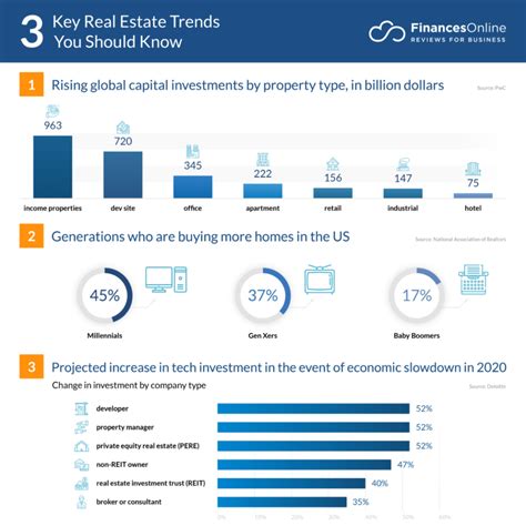 9 New Real Estate Trends & Forecasts for 2020 and Beyond - Positively Inspiring Lifestyle