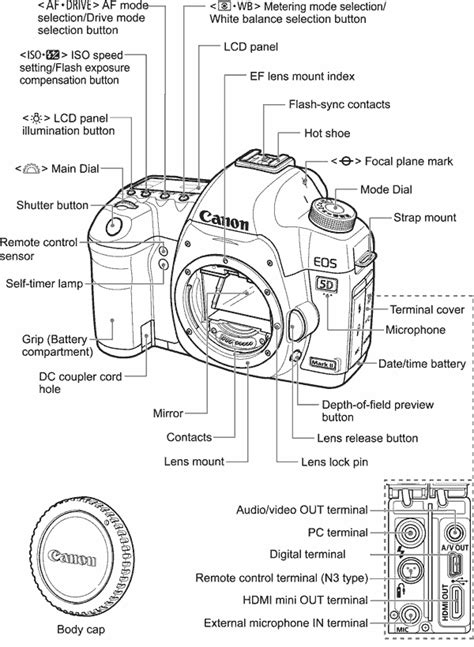 Canon 5D Mark Iii Инструкция На Русском - rokash