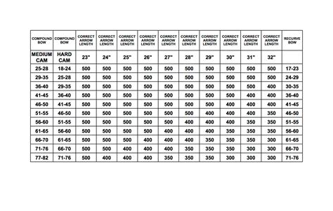 Bow And Arrow Size Chart - Greenbushfarm.com