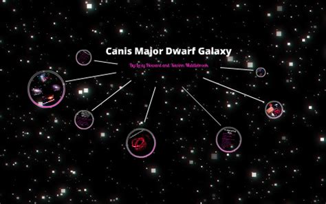 Canis Major Dwarf Galaxy! by lexy howard on Prezi