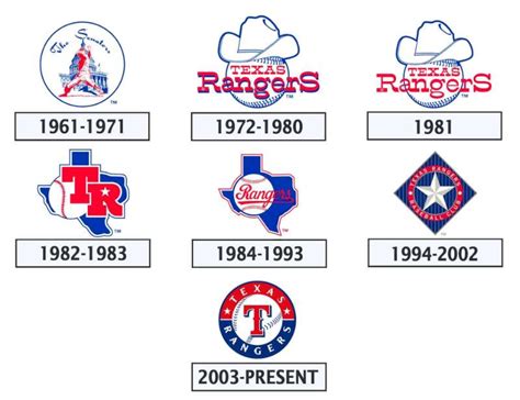 incompleto Abreviar molécula ranger de texas beisbol todo lo mejor ...