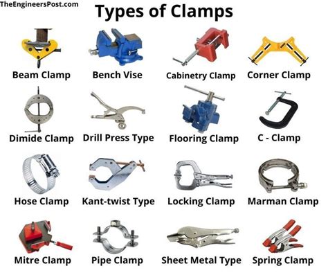 Discover the Wide Variety of Clamps