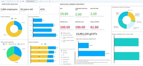 Measuring the Carbon Footprint of Employees | SAP News Center