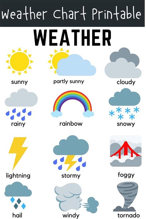 Weather Chart Printable, Homeschool Printable, Educational Poster ...