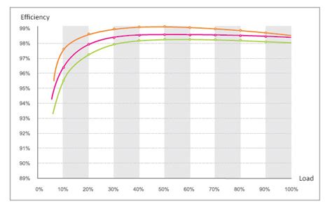 5 Factors Affect PV Module and Inverter Capacity Ratio | inverter.com