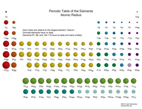 Biggest Atomic Size In Periodic Table - Periodic Table Printable