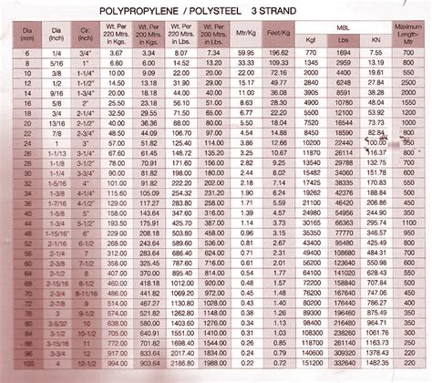 Nylon Rope Strength Chart | atelier-yuwa.ciao.jp