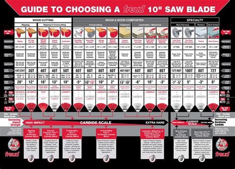 Blade Size For Circular Saw