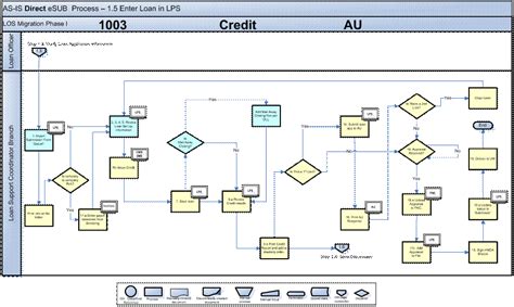 Swim Lane Diagrams Visio - Wiring Diagram Pictures