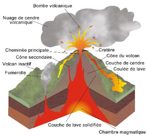 El relieve volcánico | La guía de Geografía