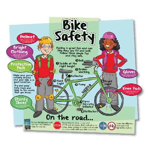 Bike Safety Panel Sign