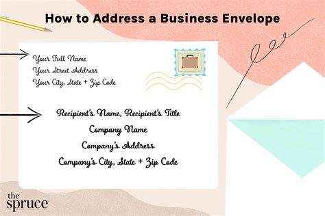 how to write address on envelope - Eydik