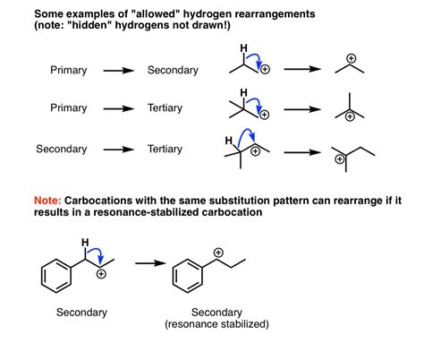 Rearrangement Reactions (1) - Hydride Shifts – Master Organic Chemistry