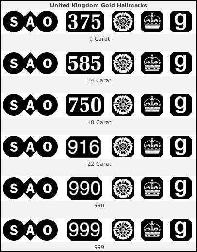 List of Gold Maker Marks | Sheffield Assay Office