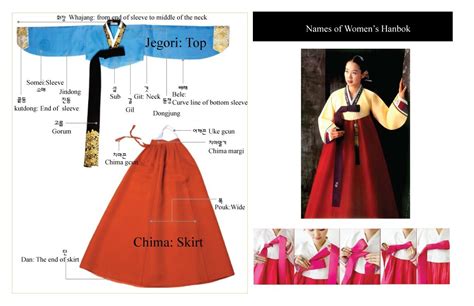 Hanbok part and how to tie otgoreum | Korean dress, Korean traditional ...