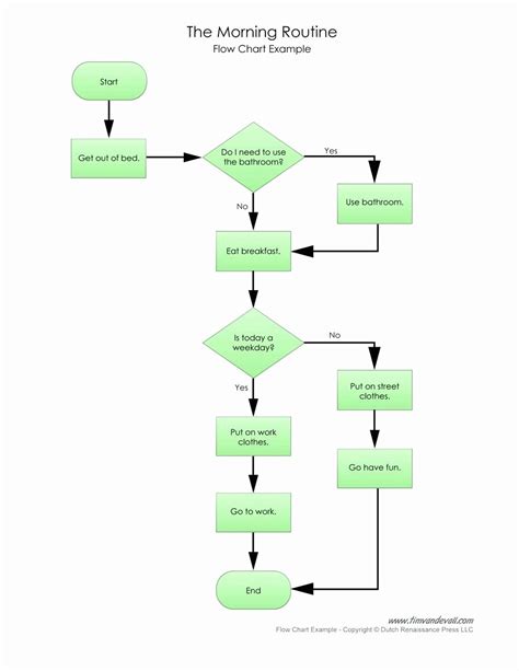 Microsoft Office Flowchart Templates Simple Template Design | Hot Sex ...