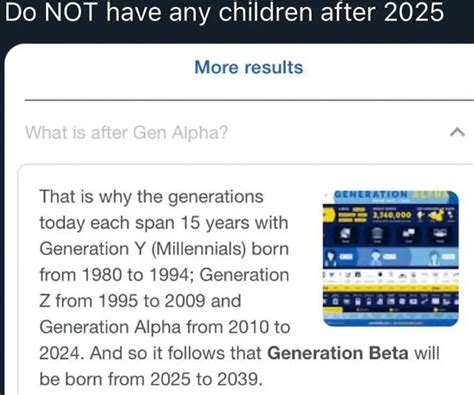 Gen Beta meme | Generation Alpha / Gen Alpha | Know Your Meme