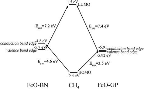 Ch4 Molecular Orbital Diagram