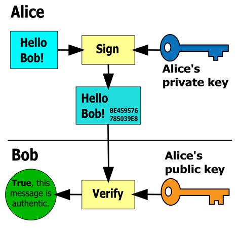 The Difference Between E-Signatures and Digital Signatures | ProcessMaker