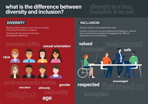 What is the difference between diversity and inclusion?