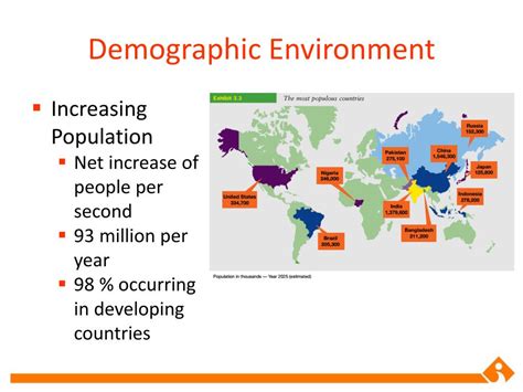 PPT - Global Environment PowerPoint Presentation, free download - ID ...