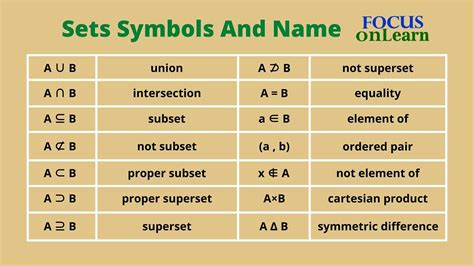 Sets Symbols, Name, लिखने और पढ़ने का तरीका