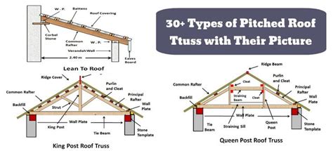 three types of pitched roof trusss with their pictures