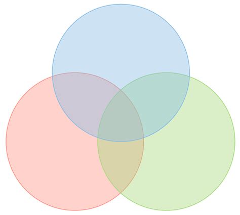 How to Make a Venn Diagram in Word | Lucidchart Blog