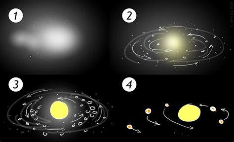 Nebular theory and the formation of the solar system – Historical Geology