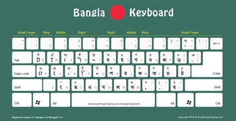 5 FREE Bengali Keyboard Layouts to Download - മലയാള കീബോർഡ്