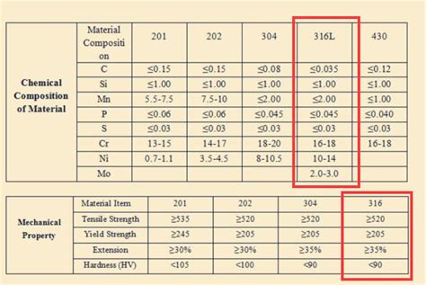 Threaded Socket BSP & NPT Coupling - 3000LB Threaded Fittings | ZIZI