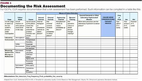 Risk Based Monitoring Plan Template