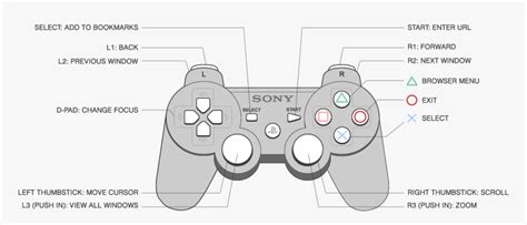 Transparent Playstation Buttons Png - Ps3 Controller Diagram, Png ...