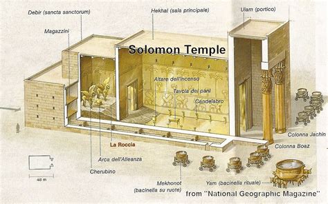 an image of the interior of a temple with its features labeled in ...