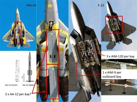 Some More Observations on the Sukhoi PAK-FA – Steeljaw Scribe