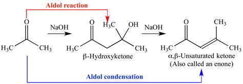 Illustrated Glossary of Organic Chemistry - Aldol Condensation; Crossed ...