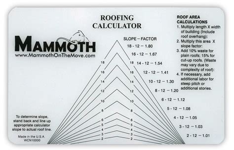 Roof Pitch Angle Chart