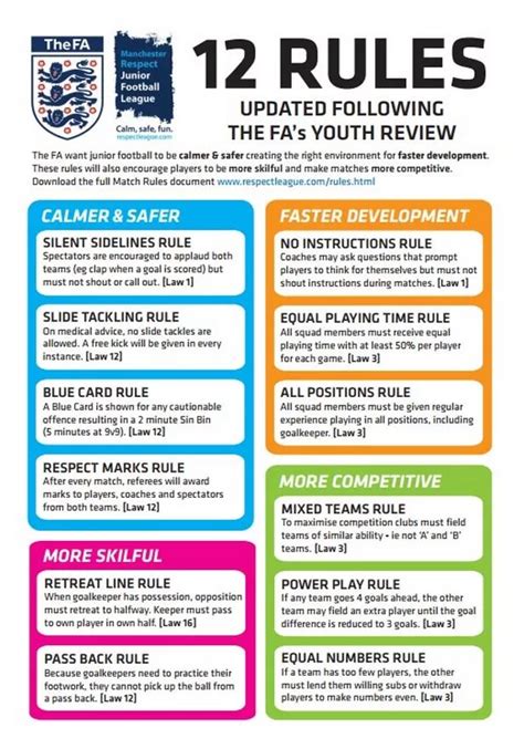 No slide tackles and no shouting from sidelines - 12 new youth football ...