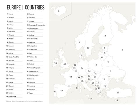 Blank Europe Map Quiz