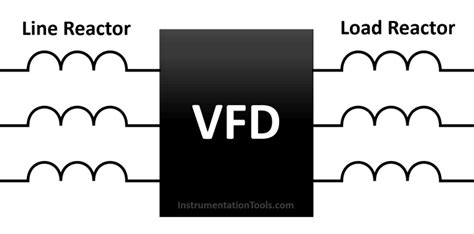 What is a Line Choke or Reactor in a VFD?